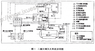 低压二氧化碳灭火系统在炼钢厂的应用